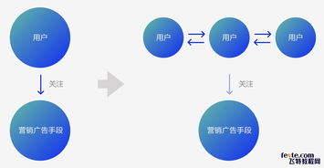 打造雙11網(wǎng)紅爆款 天貓精靈全鏈路營銷設(shè)計(jì)策略