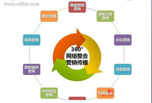 互聯(lián)網(wǎng)時代網(wǎng)絡(luò)營銷的必要性及市場營銷策劃