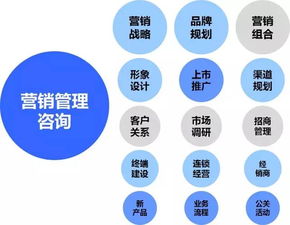三顧咨詢 打造企業(yè)卓越品牌的市場營銷策劃之道